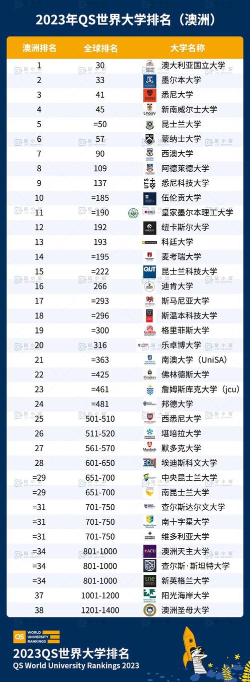 普利茅斯大學(xué)世界排名-圖1