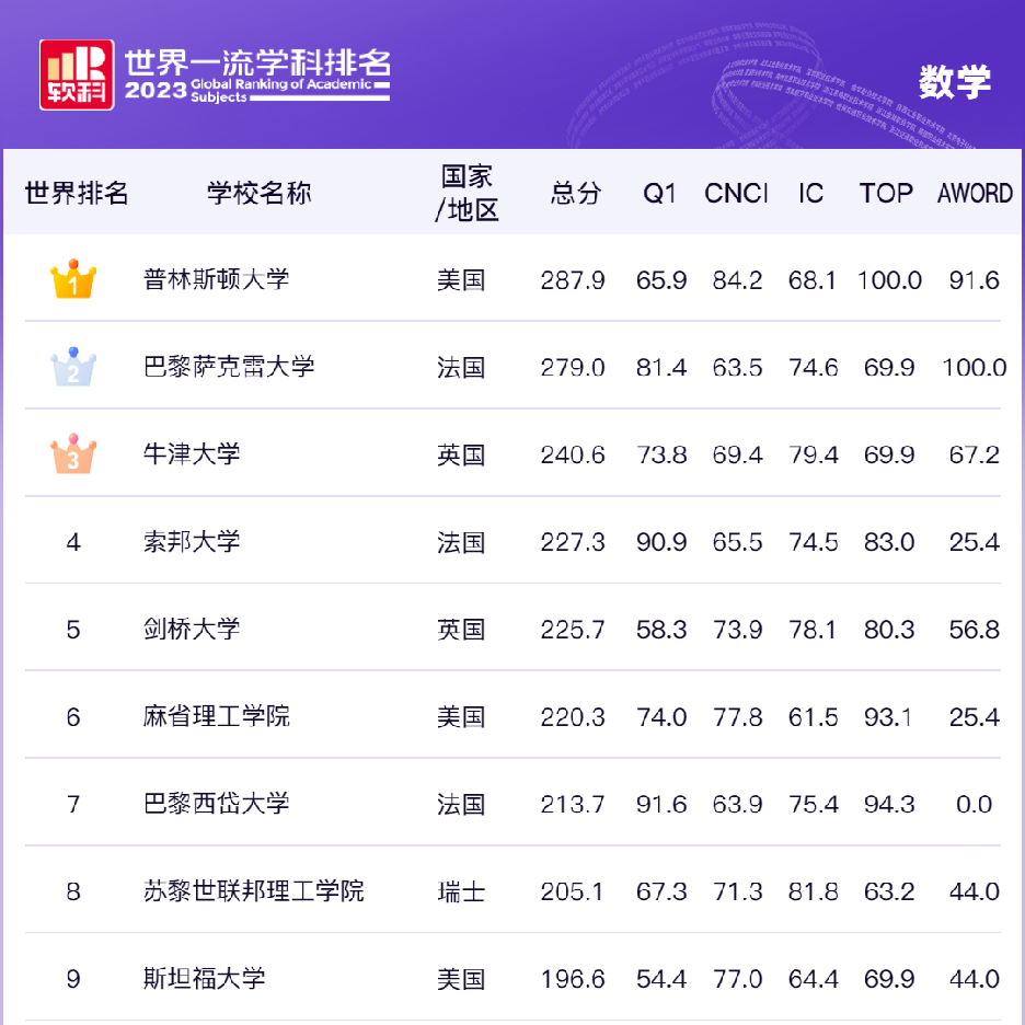 牛津大學排名-圖1