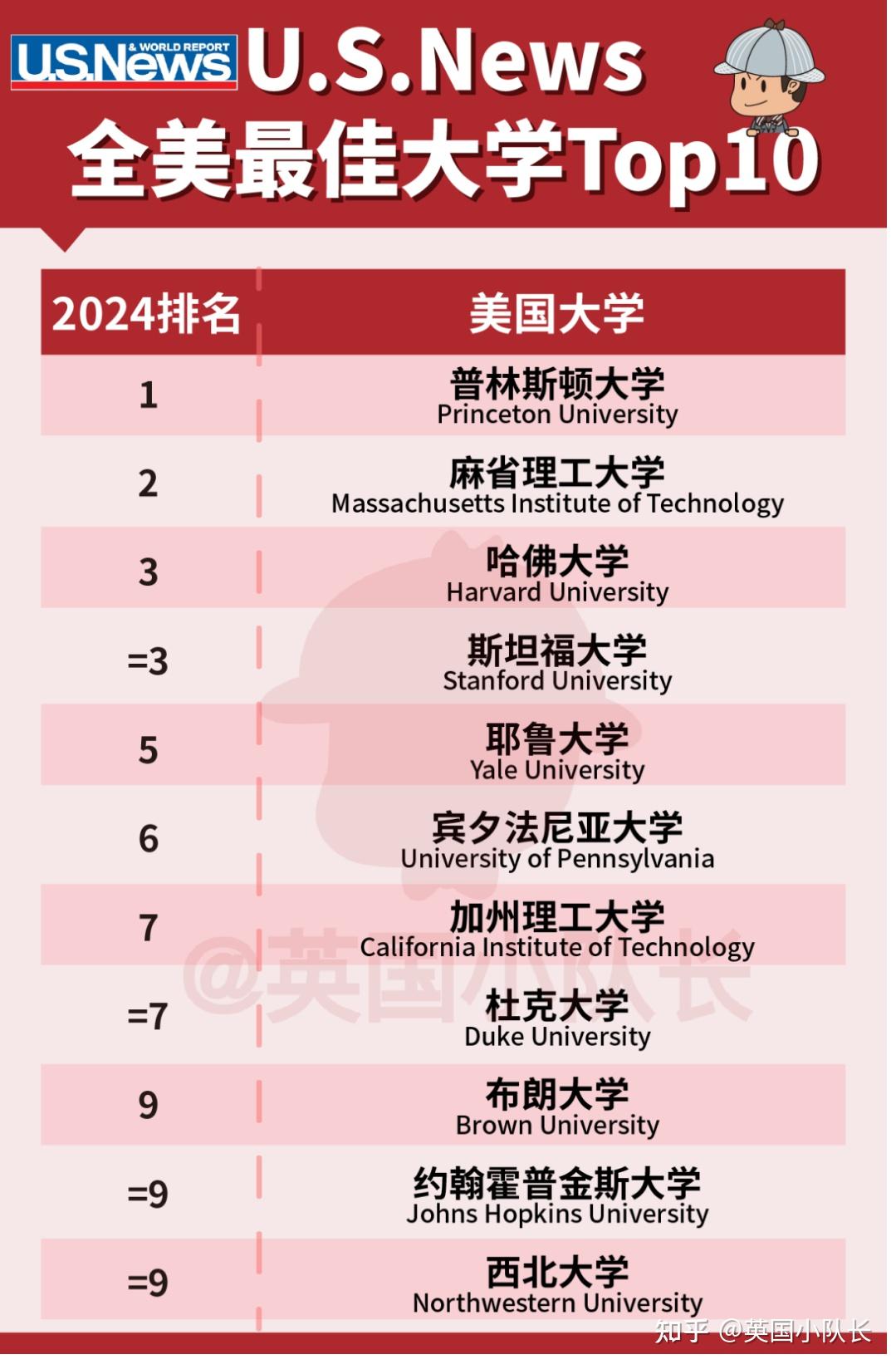 美國哥倫比亞大學(xué)世界排名-圖1
