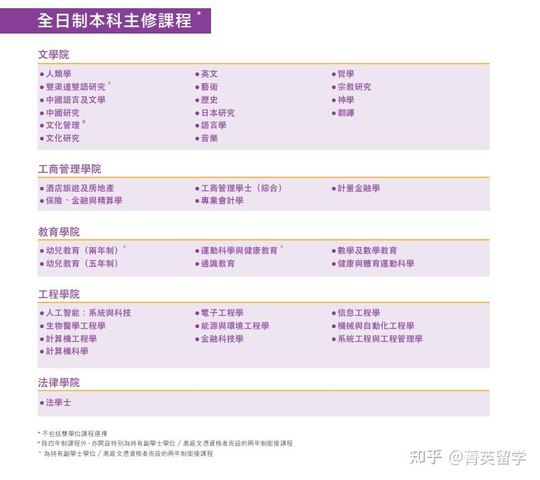 香港中文大學(xué)本科生申請(qǐng)條件-圖1