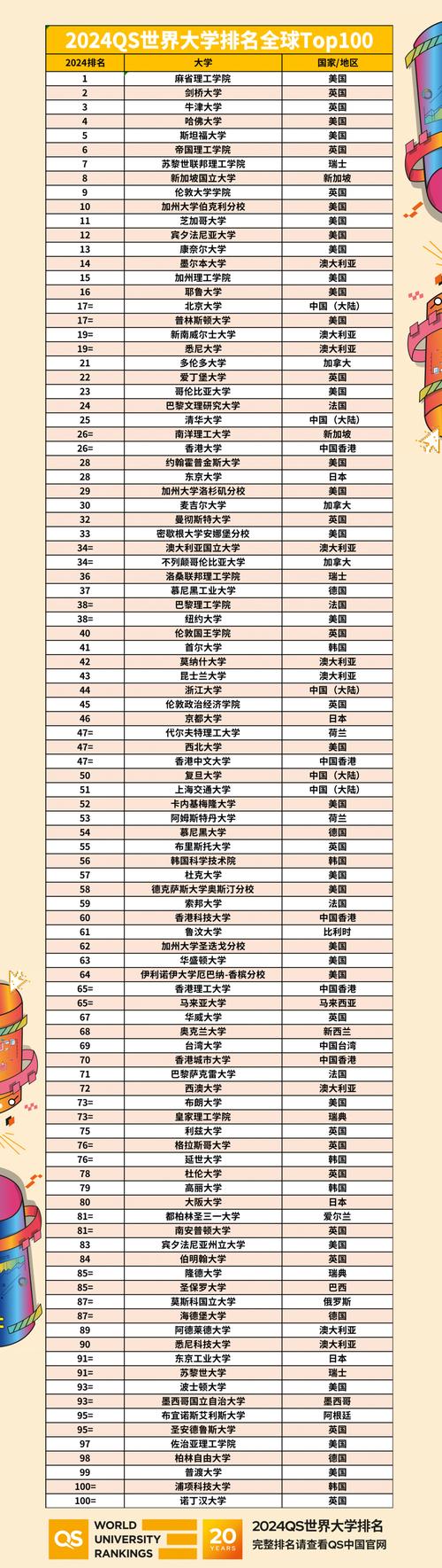 2025年法語天主教魯汶大學qs世界排名怎么樣（含近三年）-圖1
