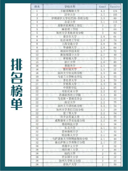 普渡大學相當于國內(nèi)什么大學-圖1