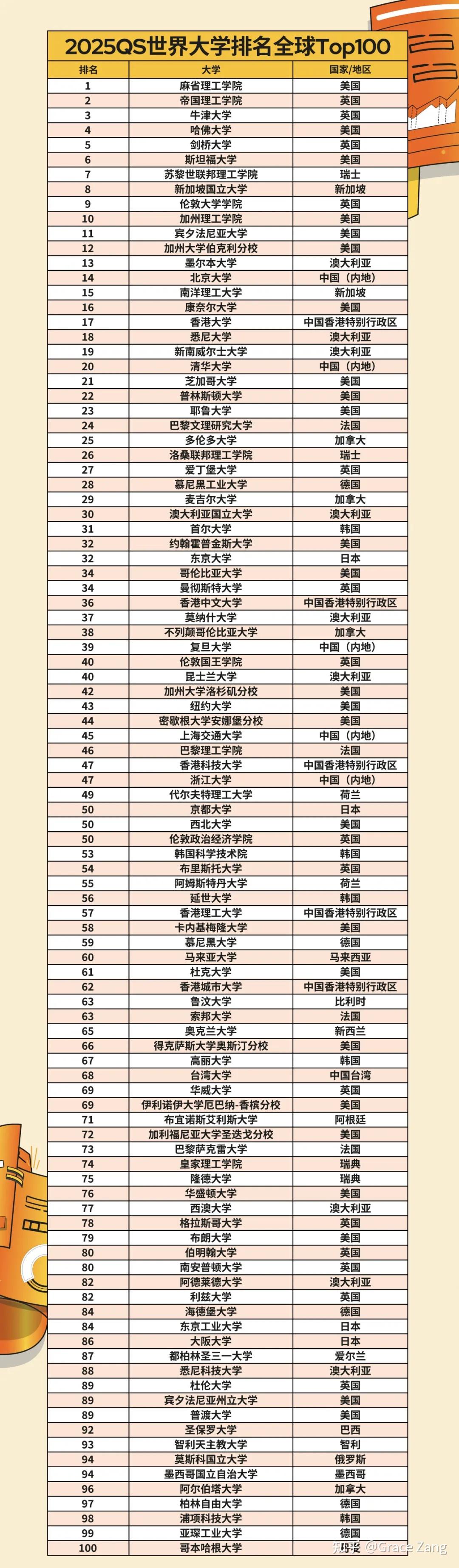 2025年浙江大學(xué)qs世界排名多少（含近三年）-圖1
