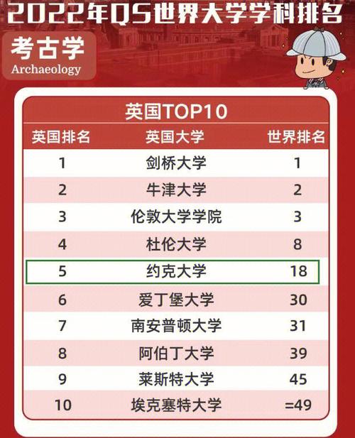 加拿大約克大學(xué)qs排名-圖1