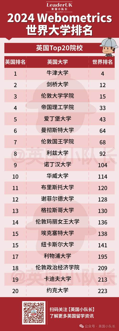英國(guó)中央蘭開(kāi)夏大學(xué)世界排名-圖1