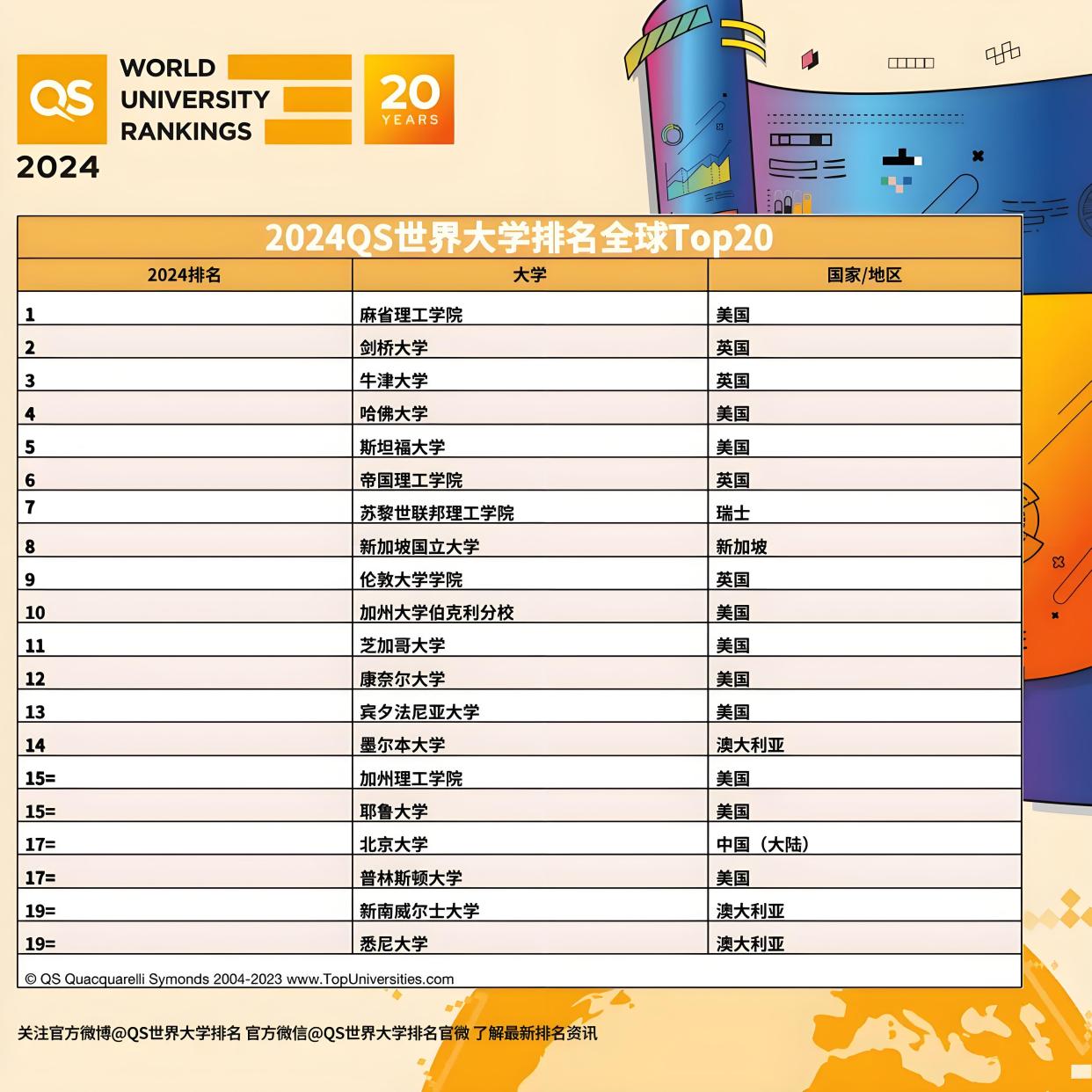 美國康奈爾大學世界排名-圖1