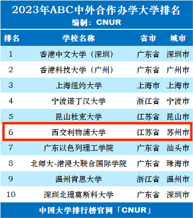 利物浦大學qs世界排名-圖1