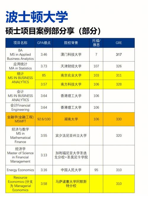 波士頓大學研究生申請條件-圖1