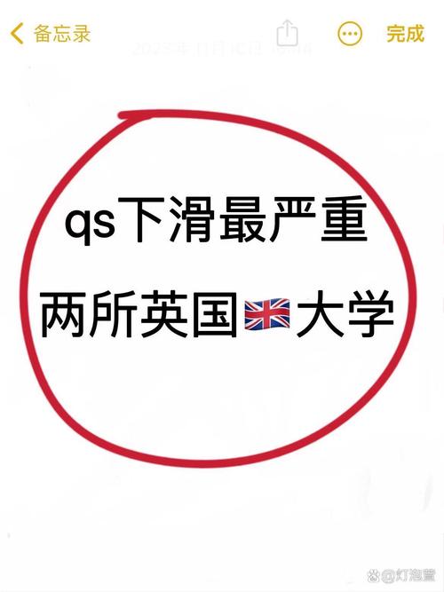 約克大學(xué)qs排名怎么樣-圖1