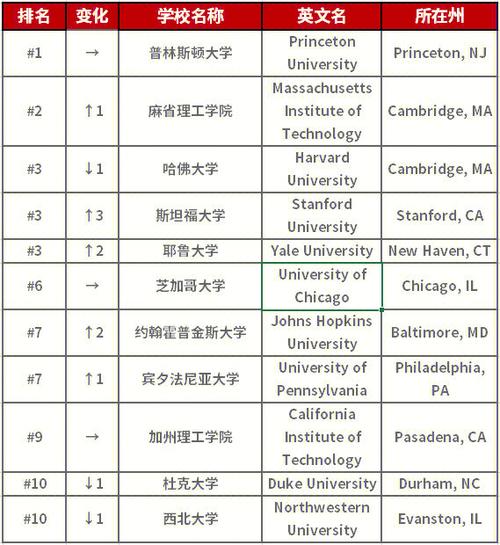 美國霍普金斯大學世界排名-圖1