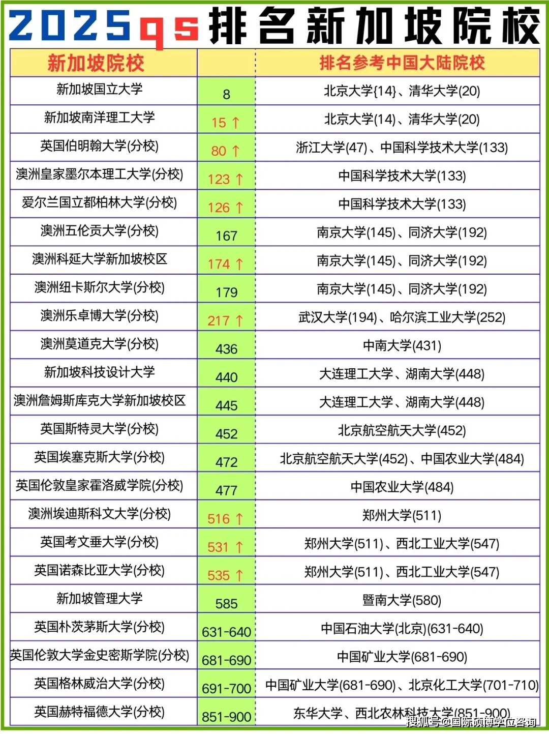 南加大排名好不好-圖1