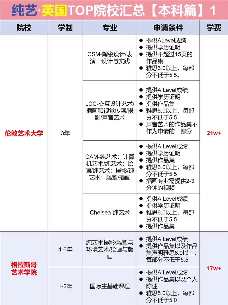 英國藝術(shù)類大學排名-圖1