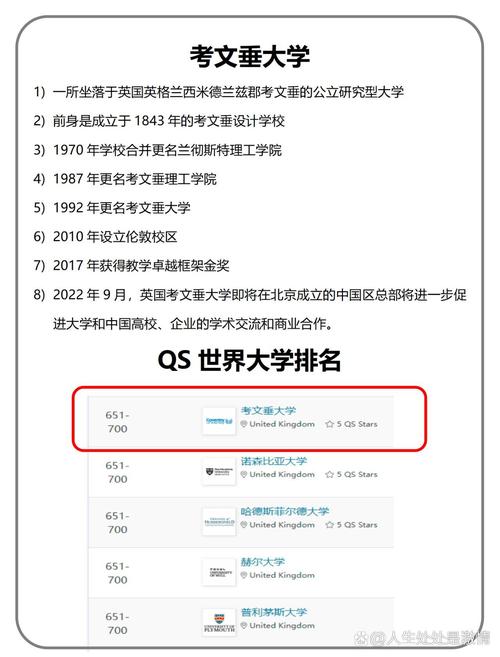 考文垂大學世界排名-圖1