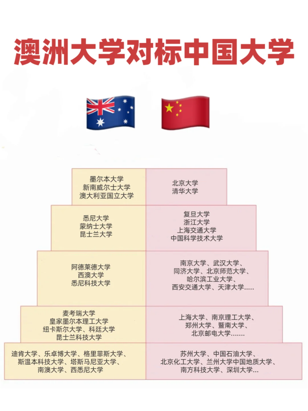 澳洲國(guó)立大學(xué)排名-圖1