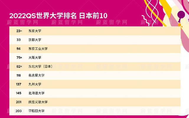 日本早稻田大學世界排名-圖1