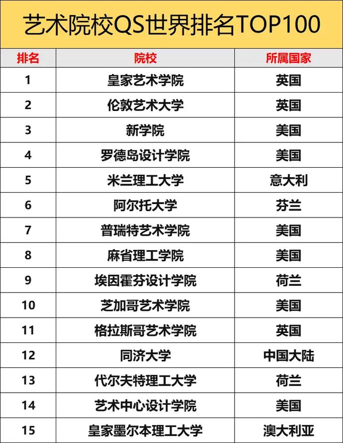 格拉斯哥藝術學院qs世界排名-圖1