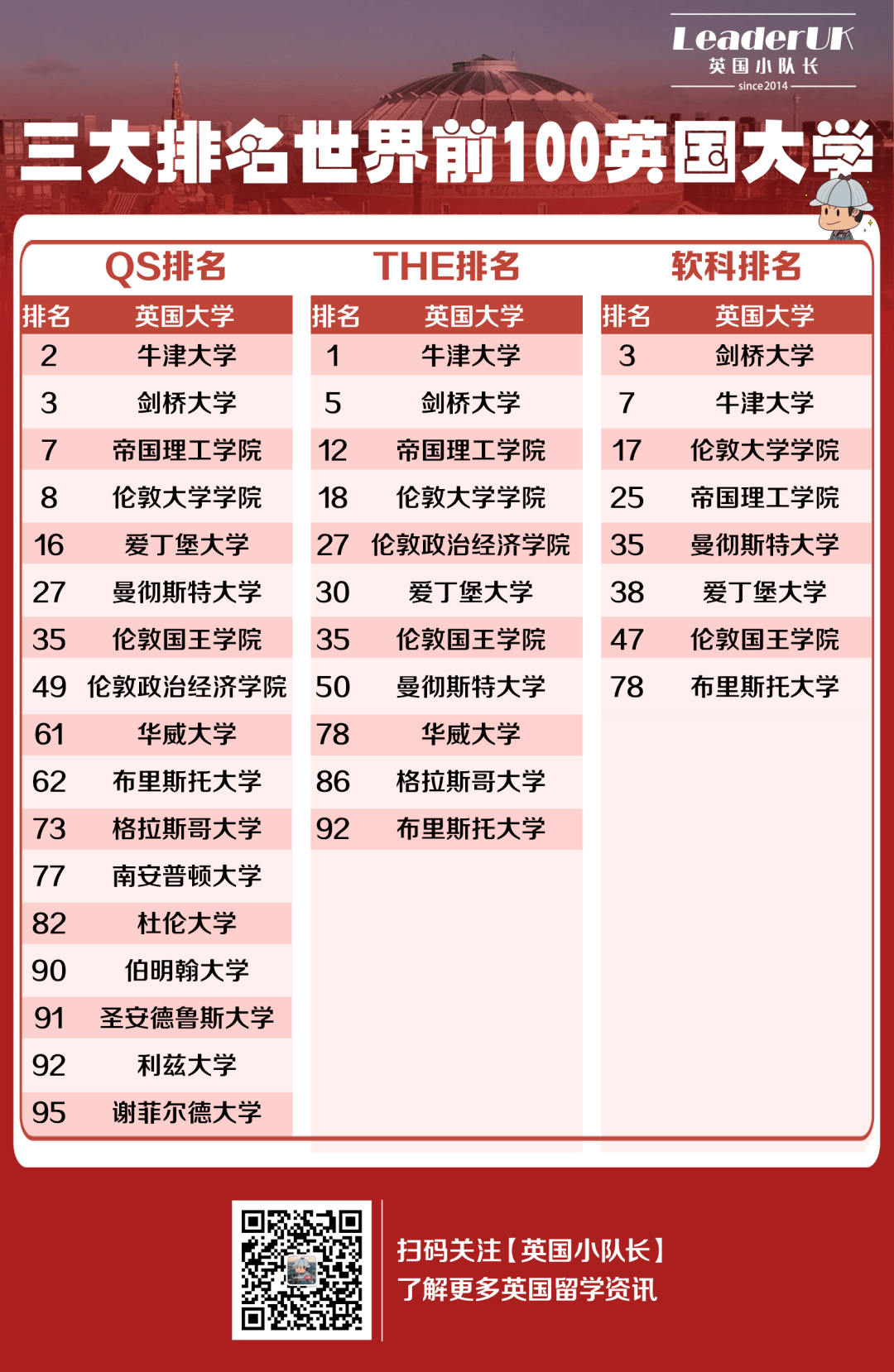 英國牛津布魯克斯大學qs排名-圖1