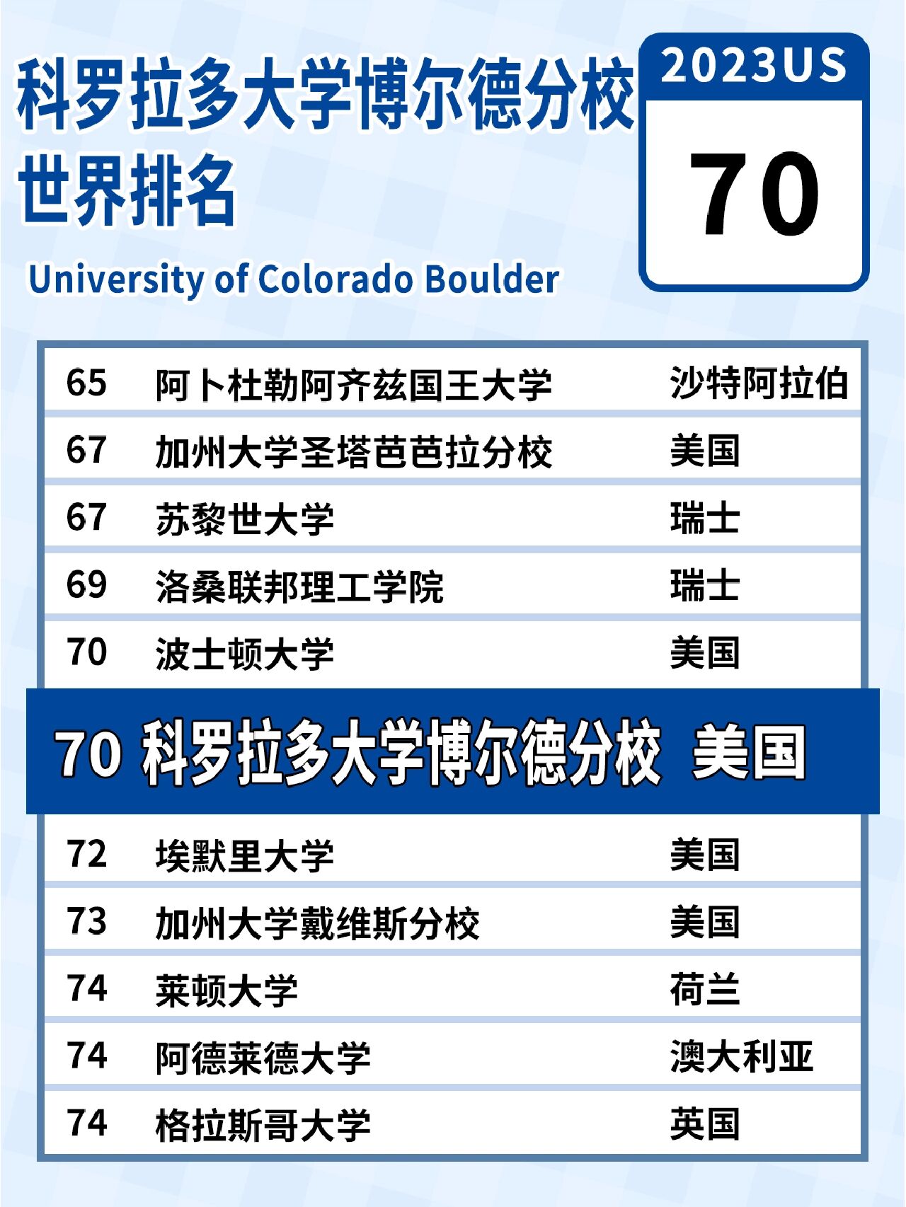 科羅拉多大學qs排名-圖1