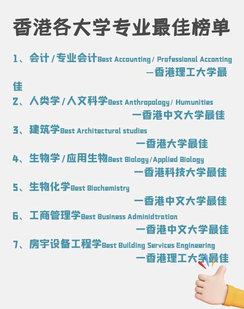 香港大學(xué)專業(yè)介紹-圖1