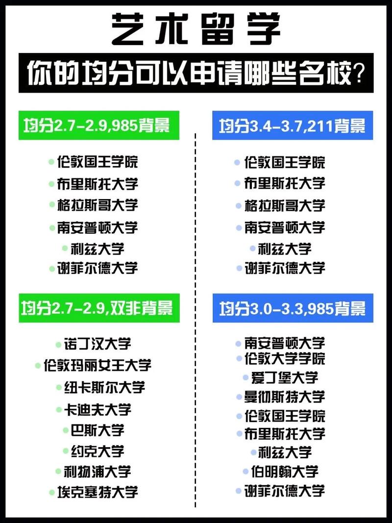 藝術(shù)生出國留學的條件有哪些-圖1