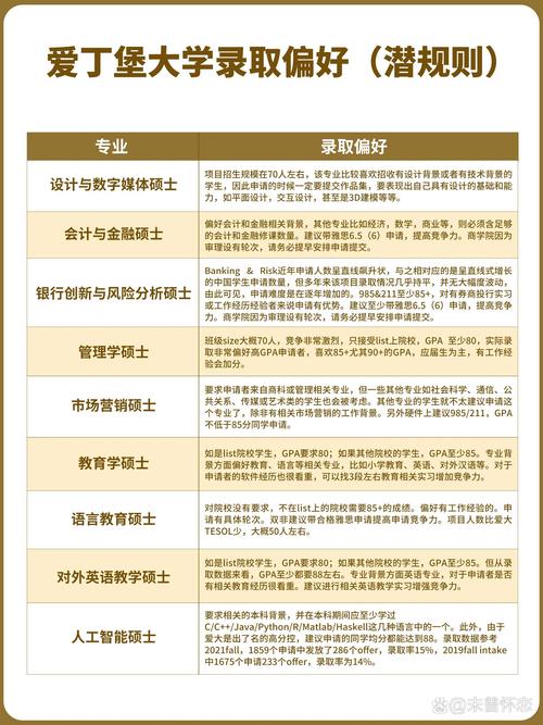 愛丁堡大學研究生申請條件有哪些-圖1