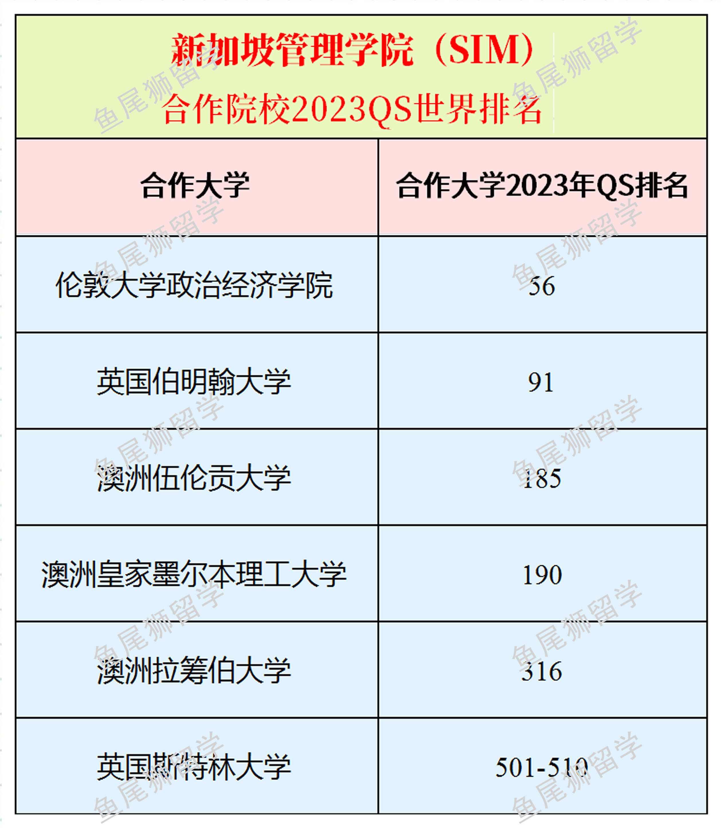新加坡管理學院排名-圖1