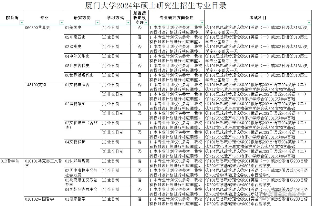考研上廈門大學(xué)有多難-圖1