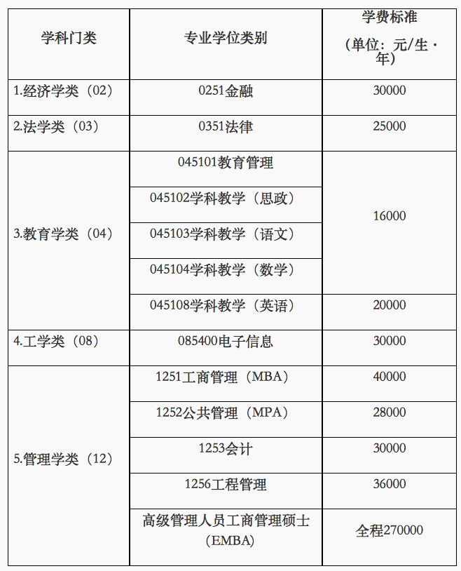 湖南大學(xué)2024年考研招生計(jì)劃-圖1