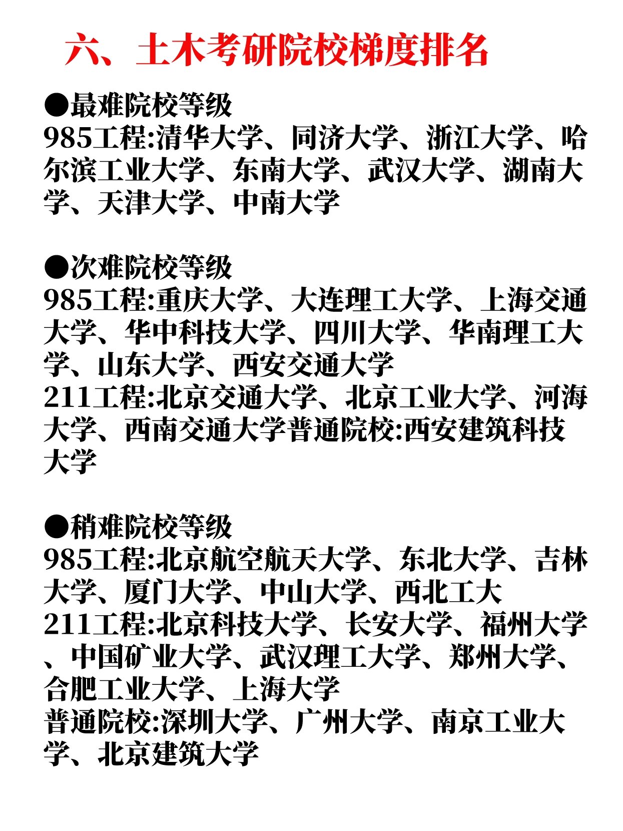 土木工程考研學校推薦-圖1