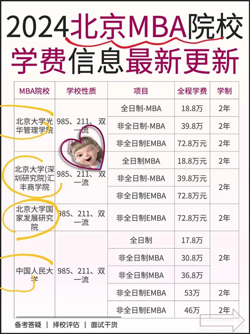 北大mba報(bào)考條件及費(fèi)用-圖1