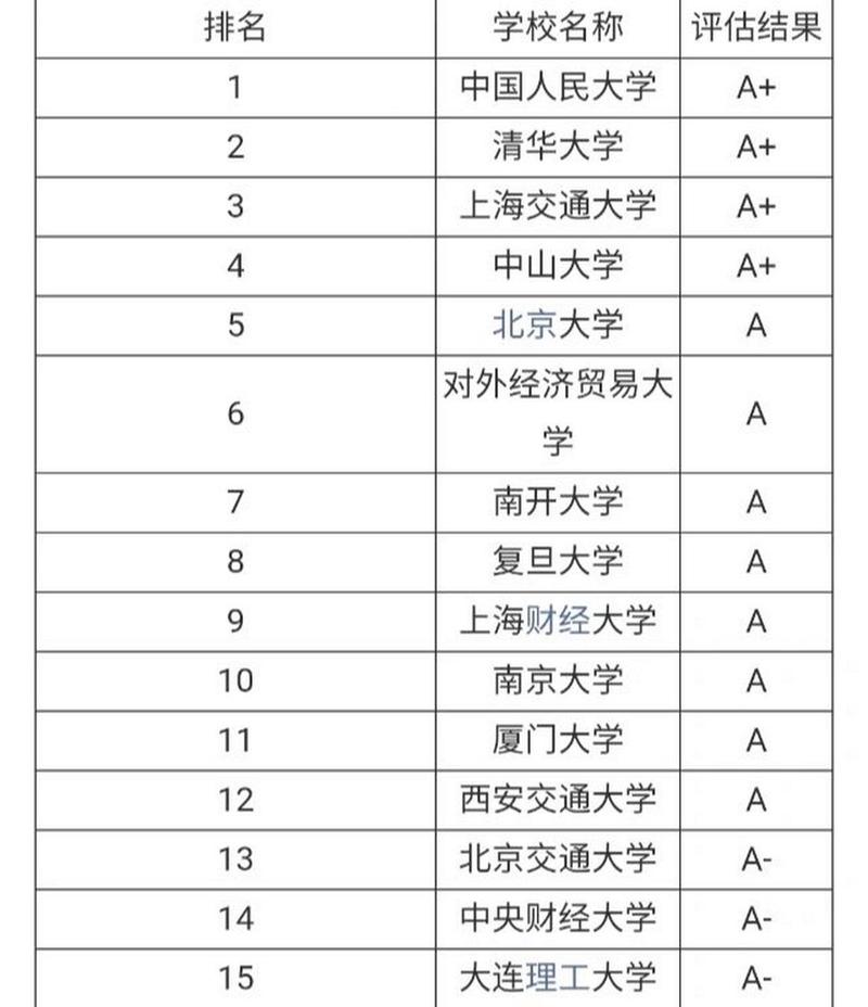 會計學專業考研方向及院校推薦-圖1