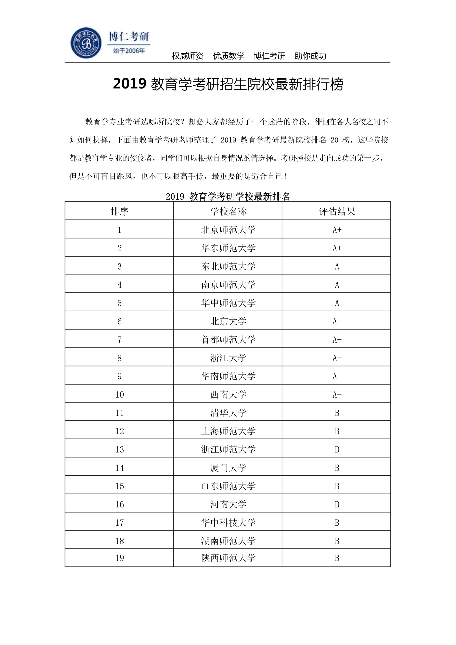 教育學考研院校推薦-圖1