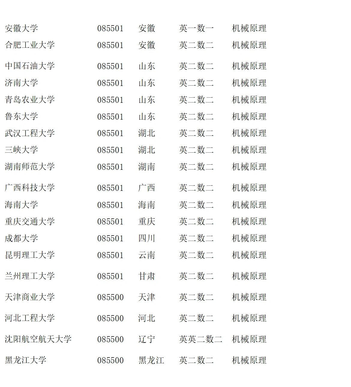 機械考研最容易的985大學-圖1