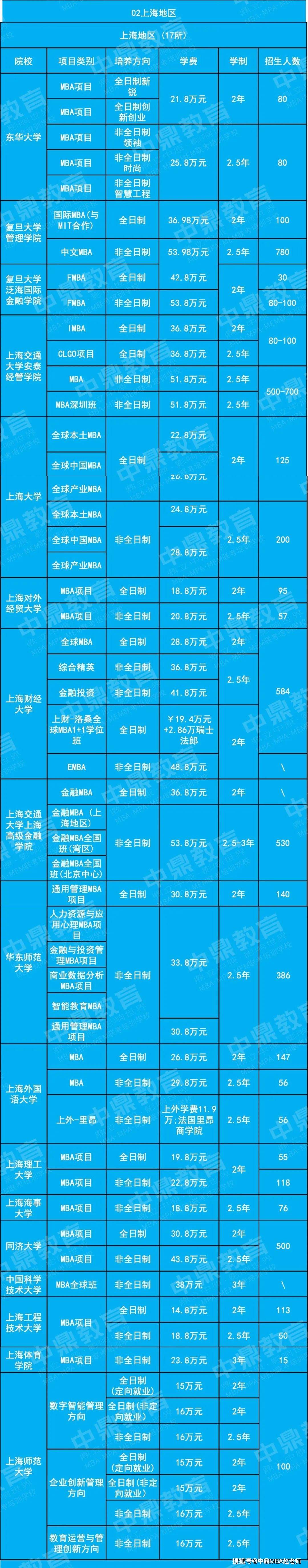 mba學費一覽表2024-圖1
