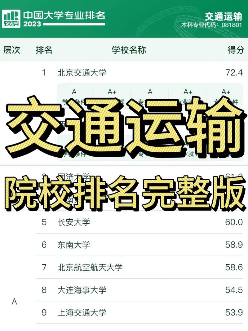 交通運(yùn)輸專業(yè)考研學(xué)校排名-圖1