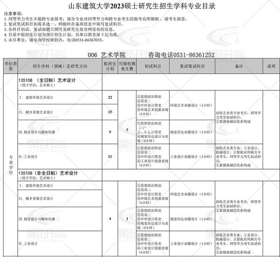 建筑學(xué)考研科目有哪些（考研方向）-圖1