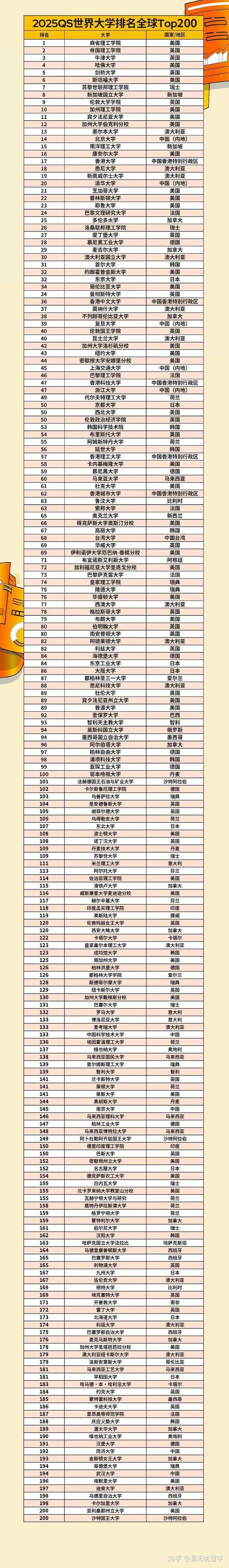 2025年伊利諾伊大學香檳分校qs世界排名多少（含近三年）-圖1