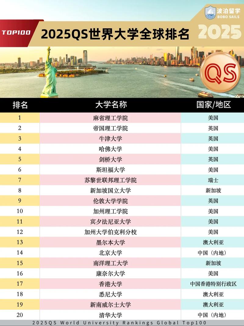 2025年法赫德法國(guó)石油和礦物大學(xué)qs世界排名怎么樣（含近三年）-圖1