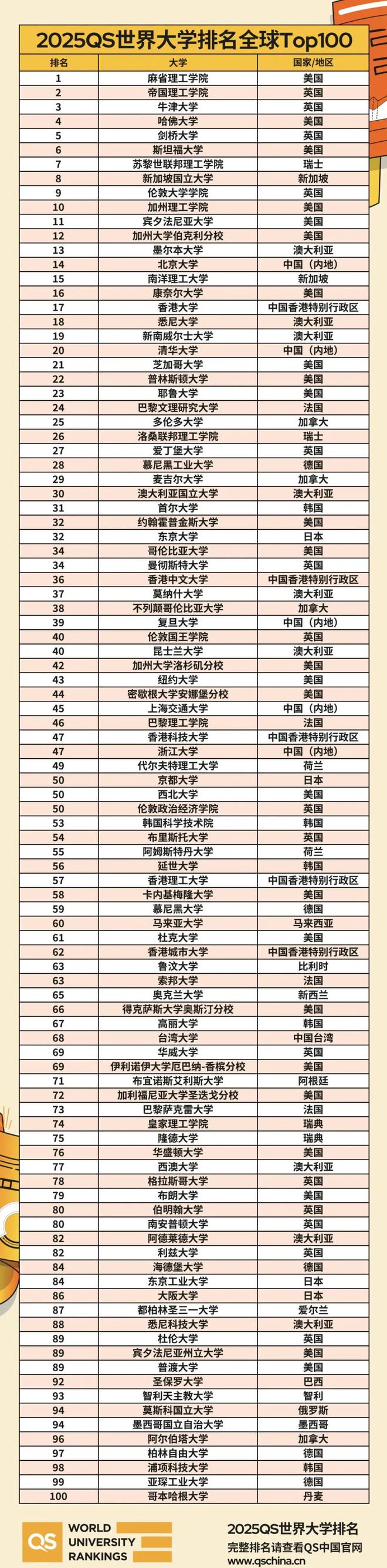 2025年國立路橋學校qs世界排名多少（含近三年）-圖1