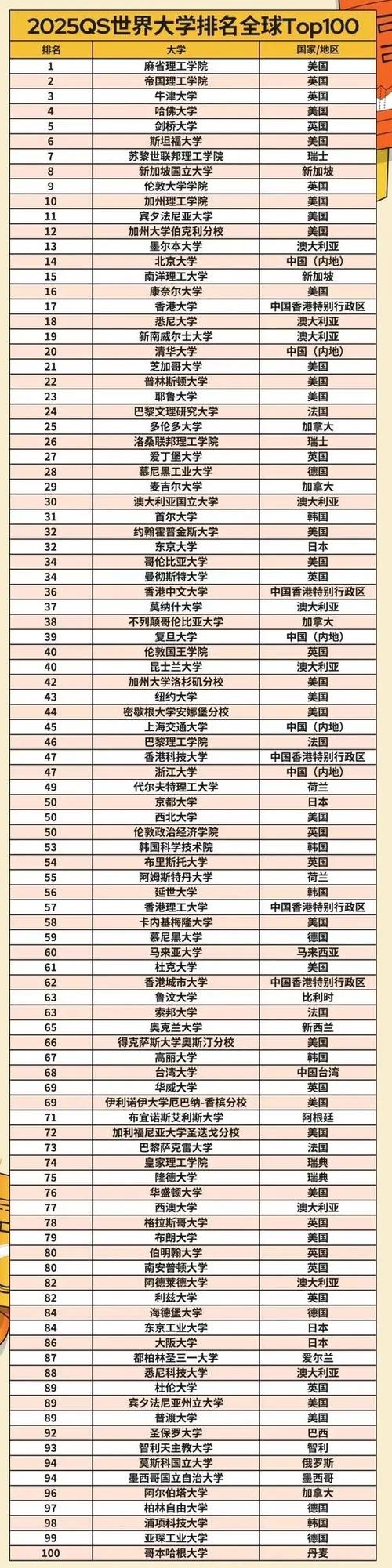 2025年不列顛哥倫比亞大學(xué)qs世界排名多少（含近三年）-圖1