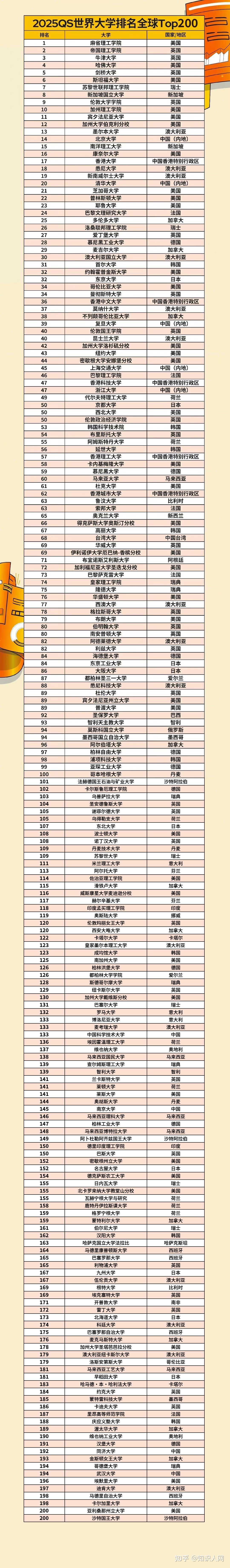 2025年伍倫貢大學(xué)qs世界排名多少（含近三年）-圖1
