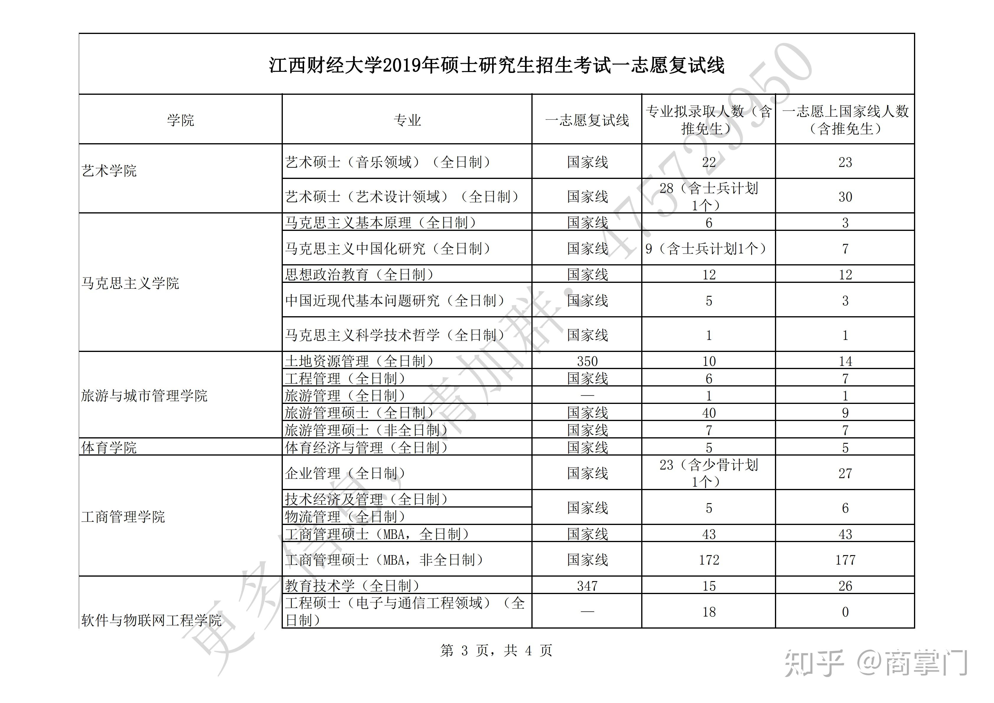 江西財經(jīng)大學(xué)考研分數(shù)線多少-圖1