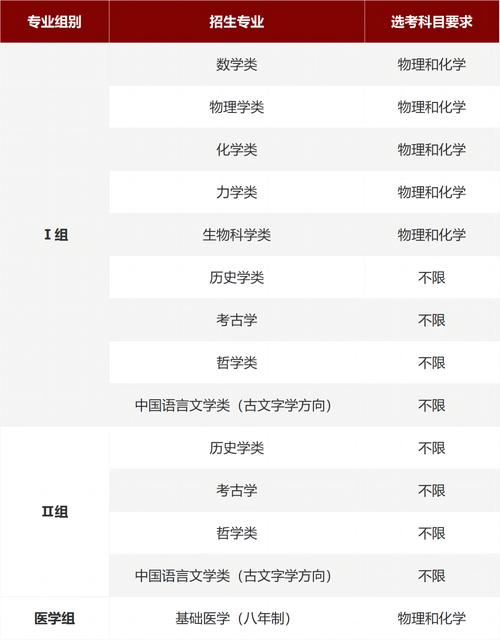 北京大學有什么專業-圖1