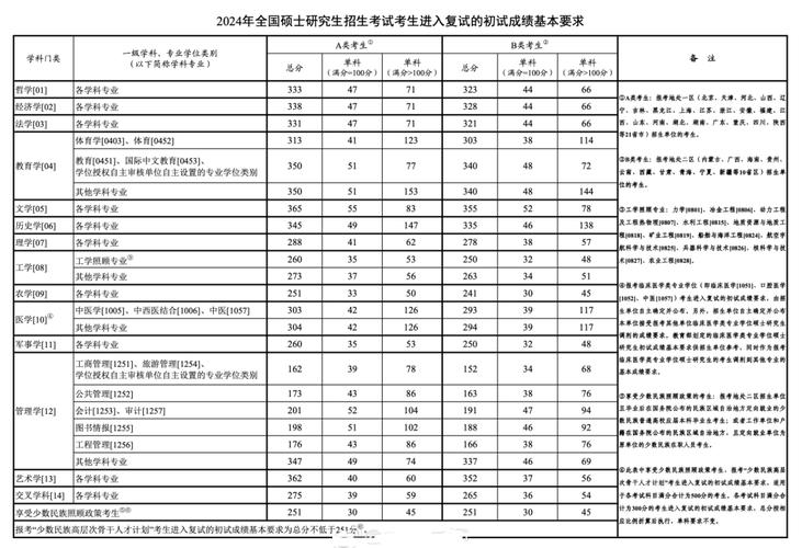 考研滿分多少-圖1
