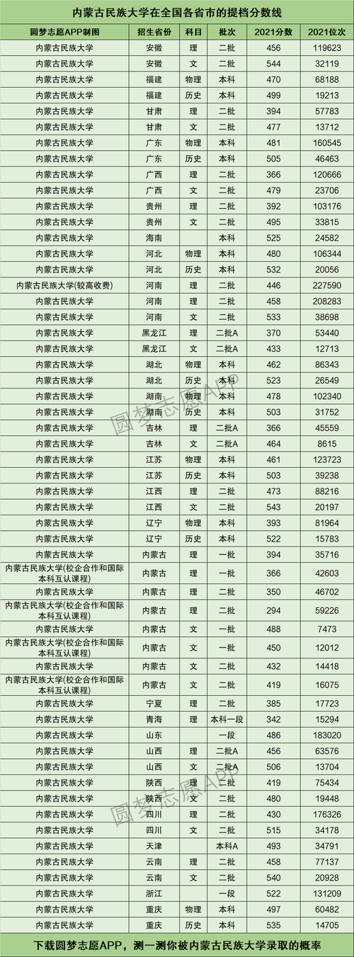 內蒙古民族大學分數線2024-圖1