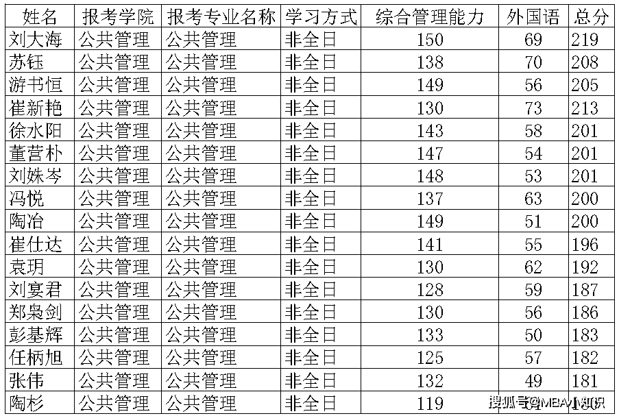 大連海事大學(xué)調(diào)劑信息2024-圖1