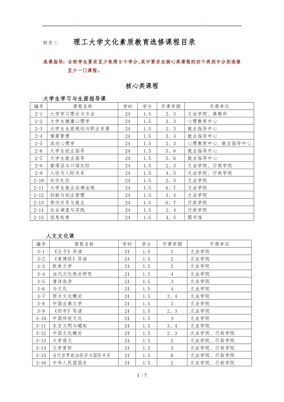 大學選修課要修多少學分-圖1