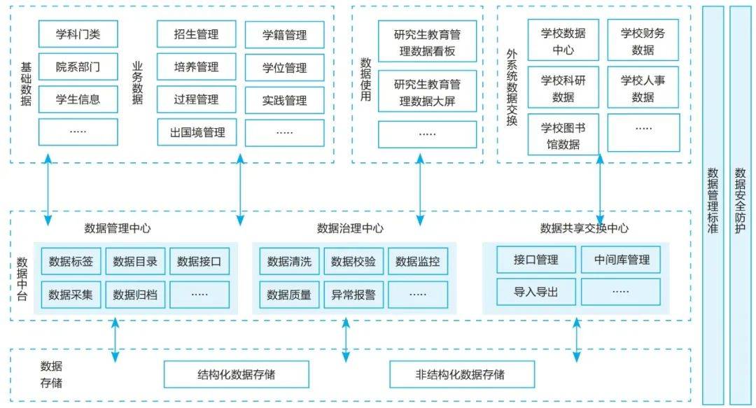 浙大研究生管理系統(tǒng)-圖1