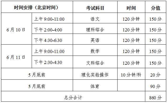 巴中中考總分多少-圖1