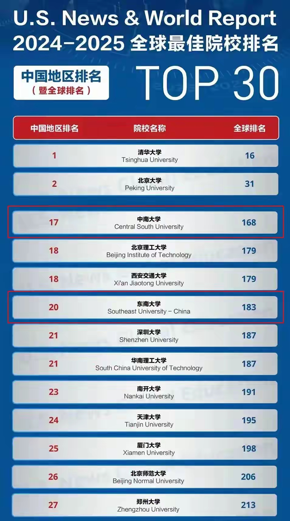 中南大學(xué)和東南大學(xué)哪個(gè)更好-圖1